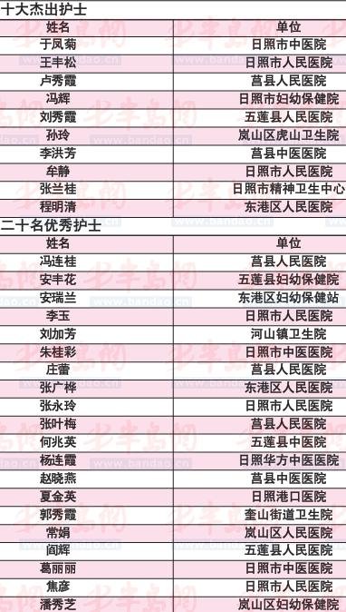 日照首评“十大杰出护士”
