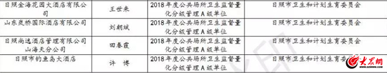 荣登“红榜”的四家酒店 荣登“红榜”的四家酒店